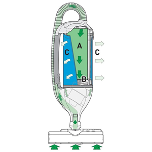 Odkurzacz z polerką 2w1 dart 3 9875SE  SEBO